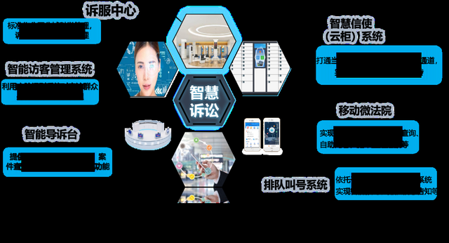 中國通服 智慧法院建設領航者，法院全業務信息化服務專家