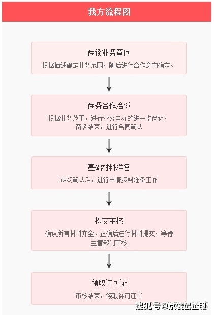 信息服務業務（僅限互聯網信息服務）與ICP許可證詳解