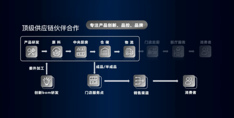 稻江南攜手新希望六和 啟動“五年千店計劃” 加速信息服務業務布局