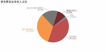 朗瑪信息2018年歸母凈利潤同比增長7.5%，醫療信息服務業務成核心利潤貢獻點