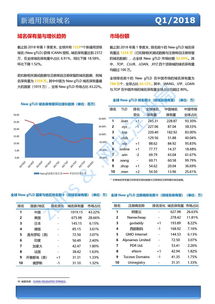 2018年第一季度全球域名發展統計報告（總第四期）信息服務業務概覽