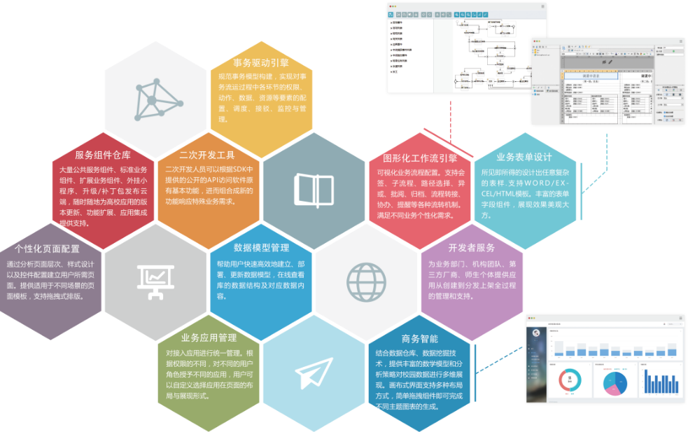 業務構建中心 信息服務業務 從平臺化運營到全鏈條創新
